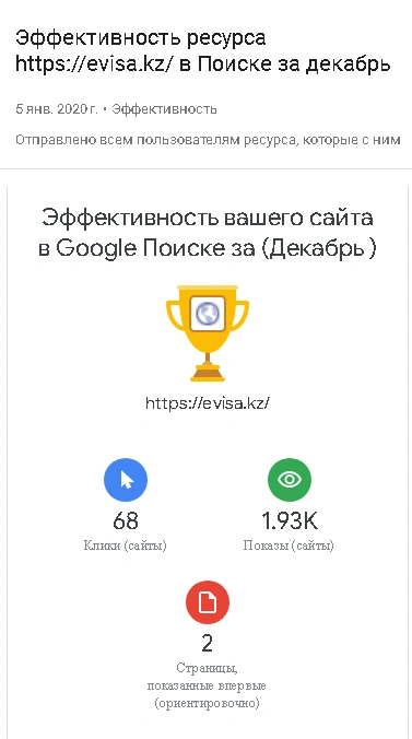 Эффективность за Декабрь 2020
