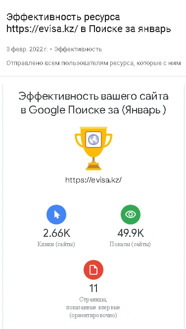 Эффективность за Январь 2022
