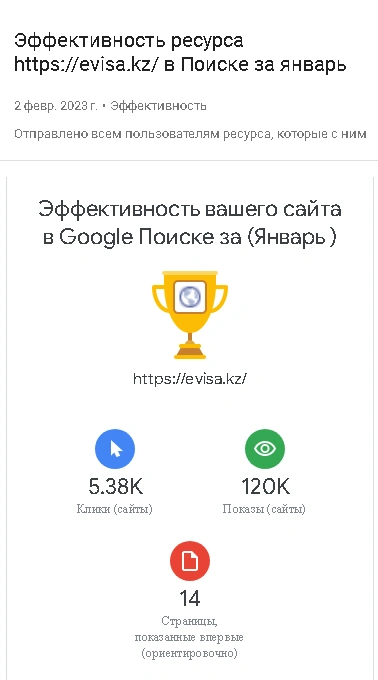 Эффективность за Январь 2023