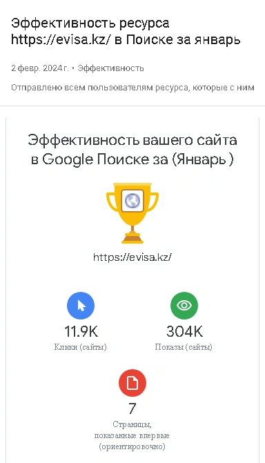 Эффективность за Январь 2024